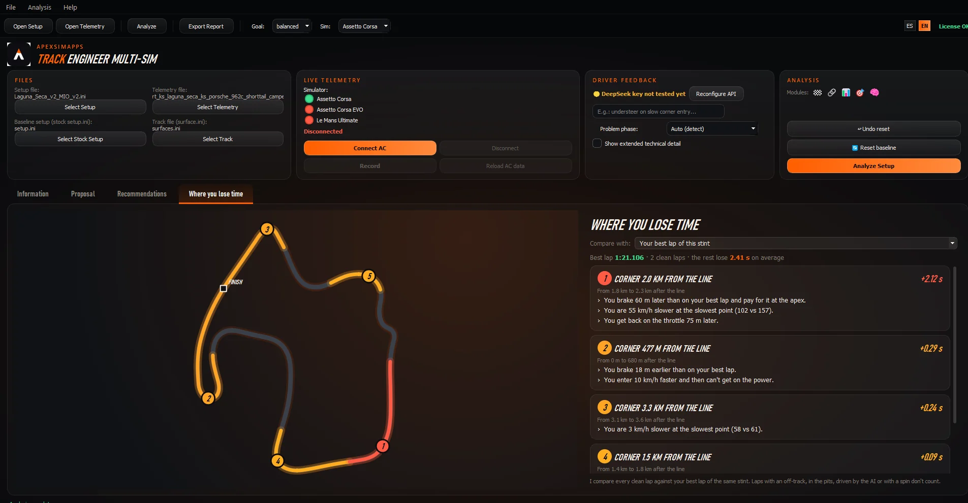 Where you lose time screen: Laguna Seca map with corners numbered by time lost against the best lap and, for each one, how much you lose and why
