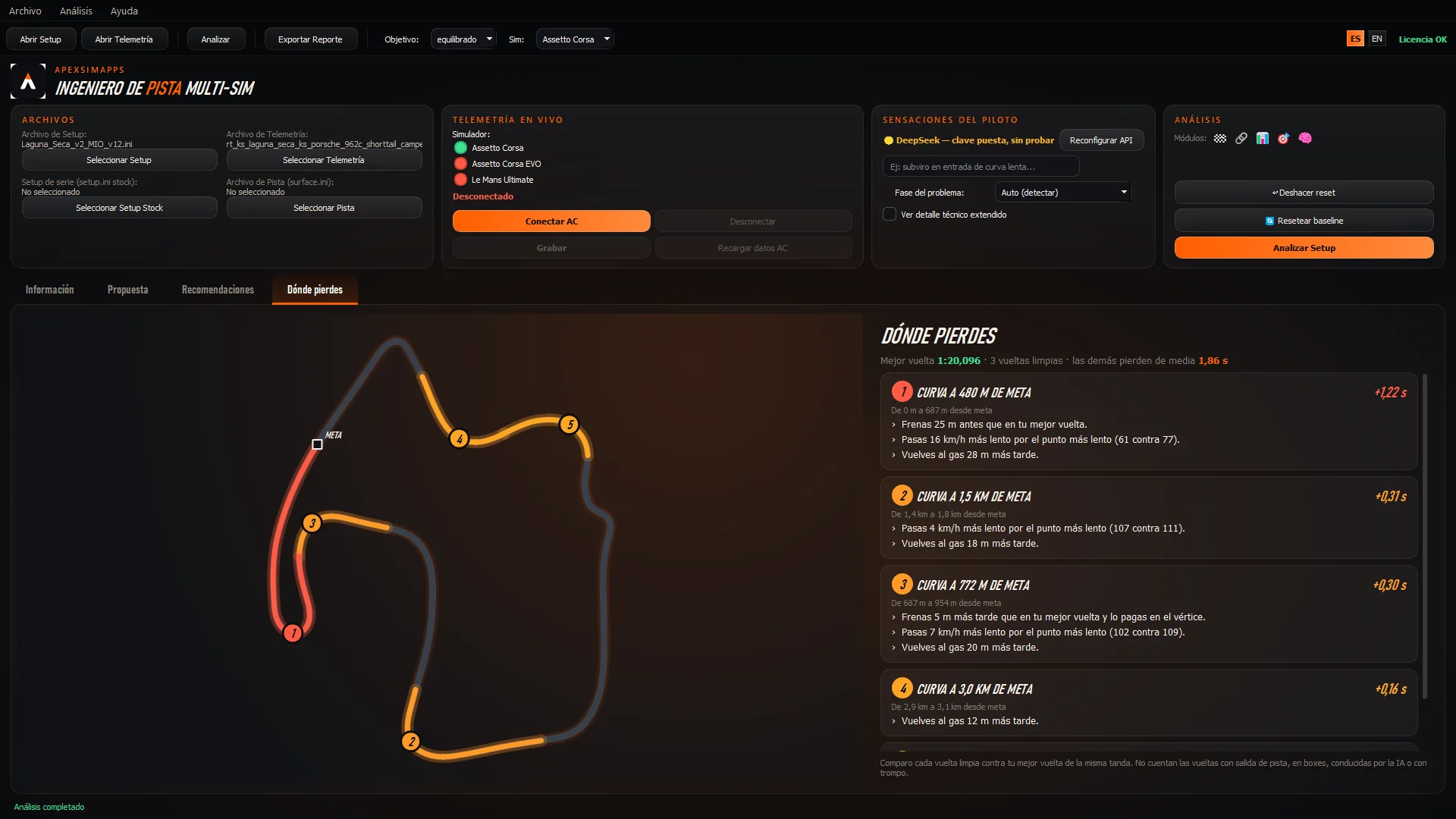 Pantalla Dónde pierdes: mapa de Laguna Seca con las curvas numeradas por tiempo perdido frente a la mejor vuelta y, para cada una, cuánto pierdes y por qué